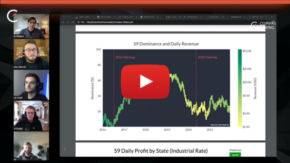 Bitcoin ASICs Adoption Over Time | Compass Live CLIP